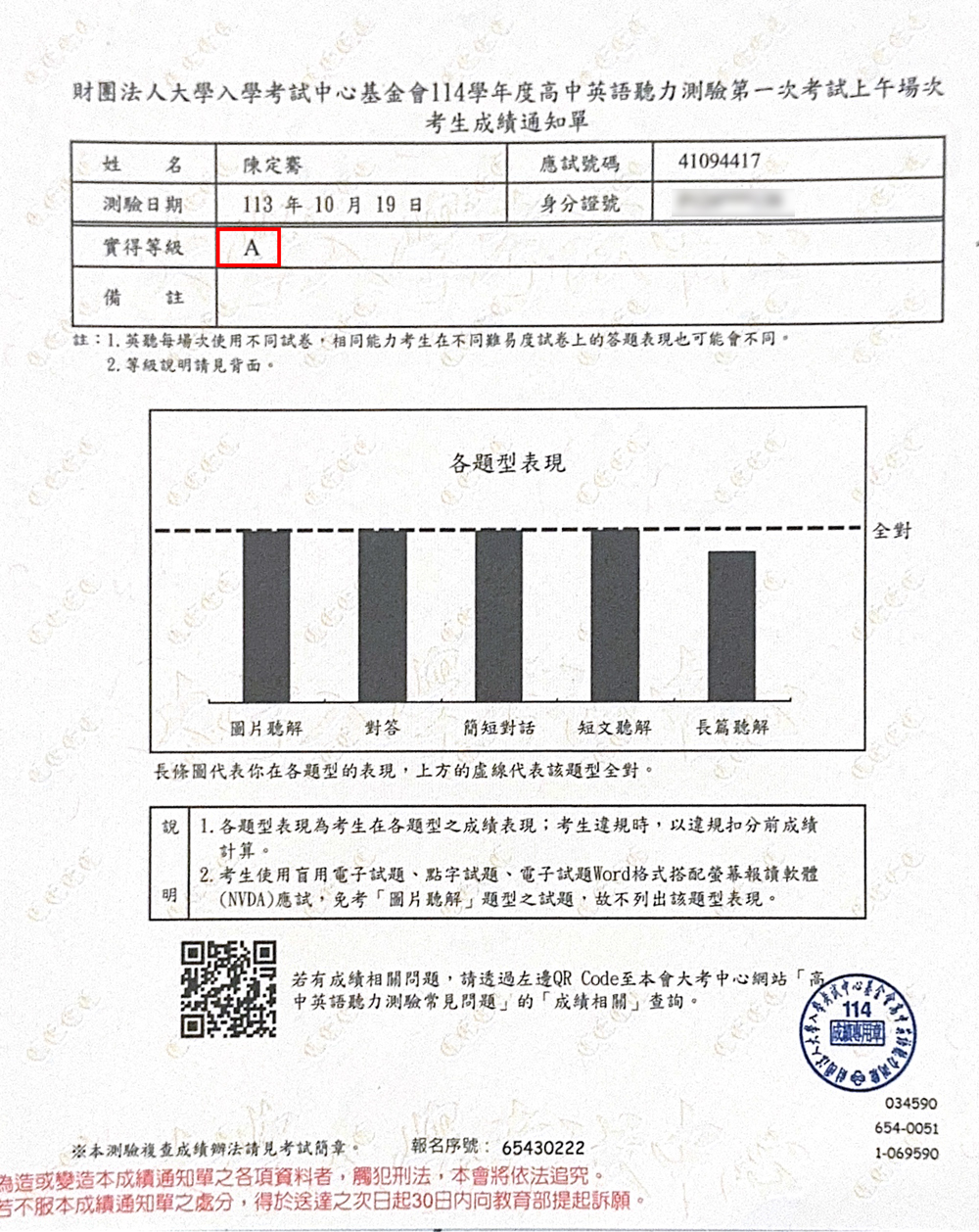 定騫學測英聽成績